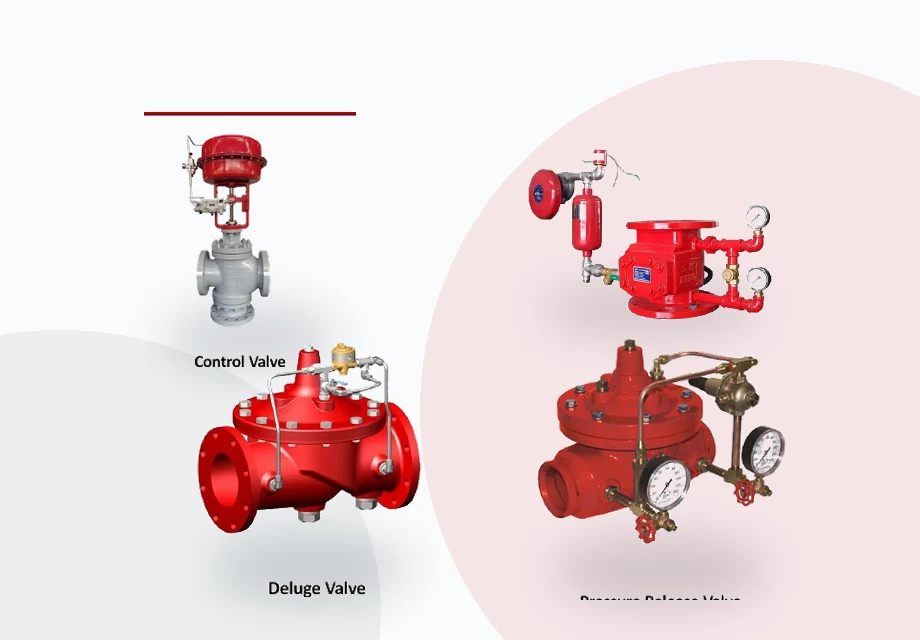 Fire protection control, wet alarm and deluge valves