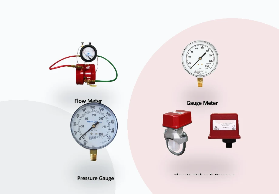 Flow meter, pressure gauge and fire system switches