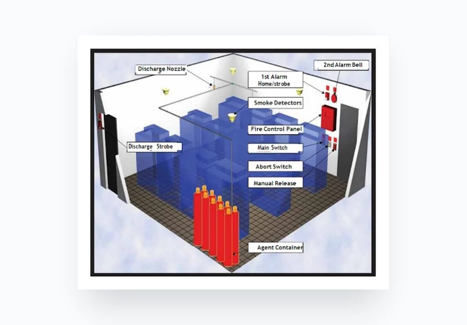Inergen gas suppression system installation diagram